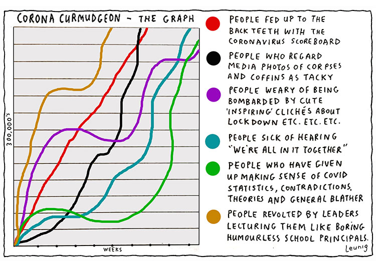 corona graph